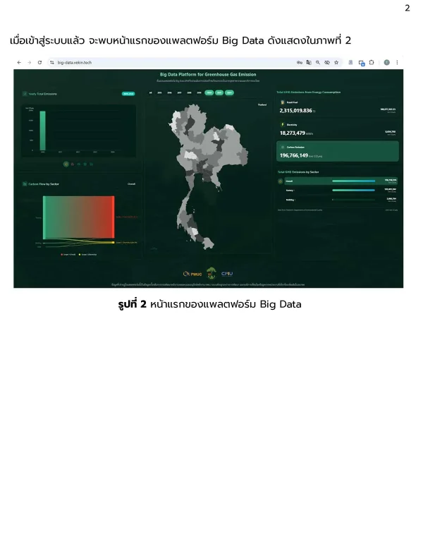 คู่มือแพลตฟอร์ม-Big-Data-3-rcgig3qepbqdscjlulnggks4mabjew8uxuauuecmsk