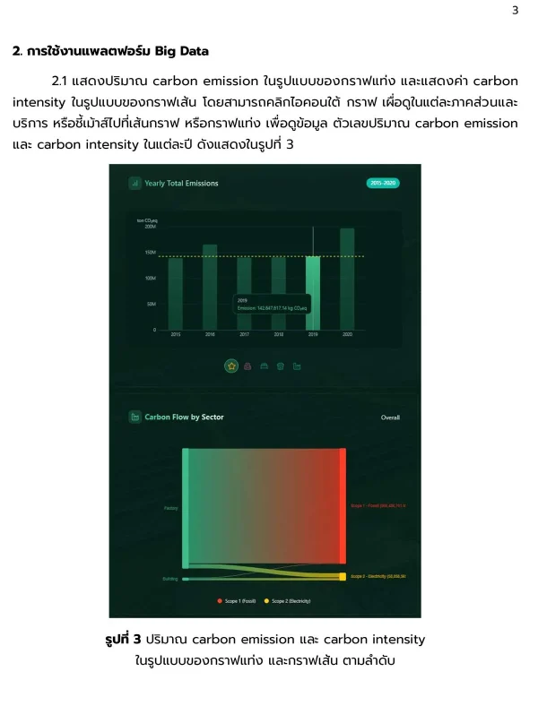 คู่มือแพลตฟอร์ม-Big-Data-4-rcgig6jx9tu8r6fie4vc622iefxn1zk1y89ba88ghy