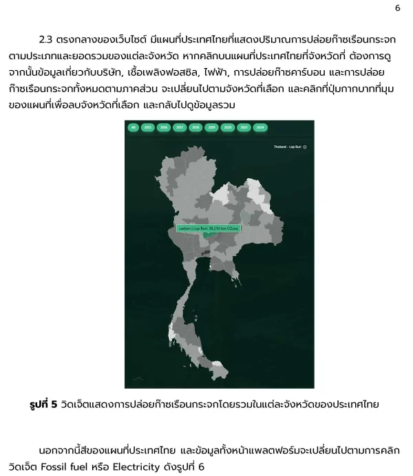 คู่มือแพลตฟอร์ม-Big-Data-7-rcgigf0gzc5tno380qizahxnqwrxz9hmze4olpvw20